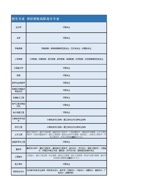 2023年湖北师范统招专升本招生简章(图1)