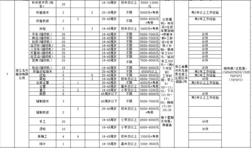 省内外企业岗位需求信息表 