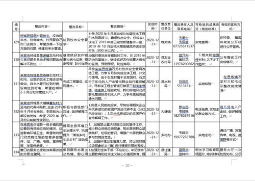 忻城县2019年度自治区绩效考评社会评价反馈问题整改方案公示