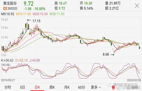 sol币初始价格;sol币下一个牛市价格预测