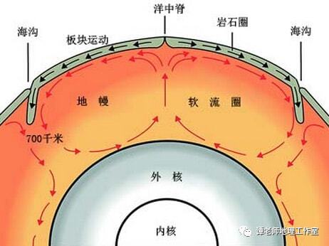 地壳运动最活跃的地带是哪