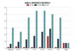 有人了解惠生工程（上海）结构设计岗位的发展前景和薪酬待遇（长期）吗？