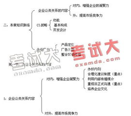 自考 公共关系 复习笔记