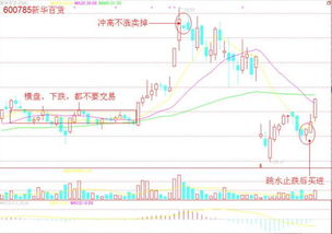 一万块钱买3快钱的股票涨停跟买30快涨停赚的钱是一样多的吗？还是3快的多?