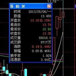 收到股票的分后，什么时候可以卖掉？