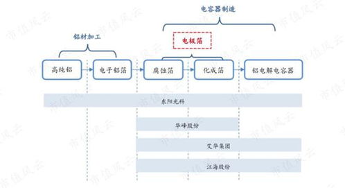 电极箔是什么东西 电极箔介绍-图3