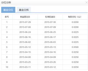 开放式基金 华夏回报前 市场代码003 证券代码002001 现在改成什么名称了