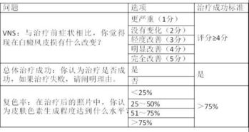 急~~~！求多维度-多归因量表(MMCS)MMCS的记分方法和常模(心理学)