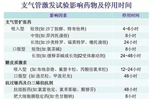 肺功能与临床的知识点,支气管激发试验阴性就能排除支气管哮喘吗