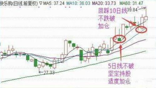 股票跌5个点补仓又在补仓的价位涨5个点这时候把补仓的股票卖出能赚钱吗