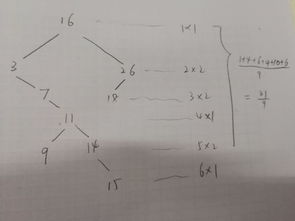 写出删除二叉排序树bt中值为x的结点的算法并实现（二叉排序树以二叉链表形式存储，删除后仍然保持二叉排序