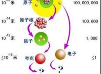 比一幺米更小的单位？