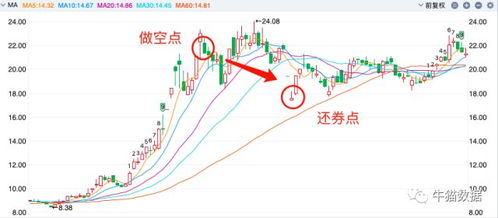 股票施行做空机制的优缺点