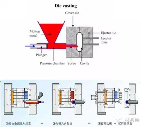 图解铸造原理和常见铸造缺陷大盘点