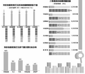 市盈怎么计算