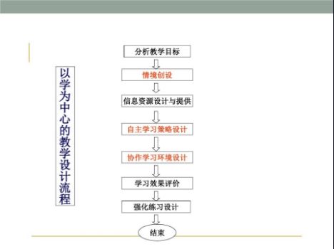 夯实教学基础 深扎科研力量