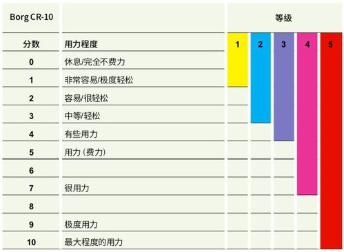 阳康 之后可以打球健身吗 这份指南请查收