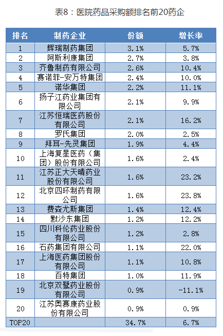 药企电话招商，需要注意什么？