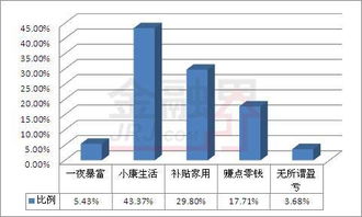 股票是怎么计算收益的