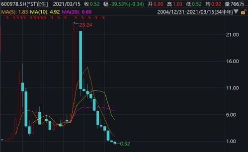 为什么有些股票会从20几元降到下一个交易日的8元左右，拿600568中珠控股举例说明一下。