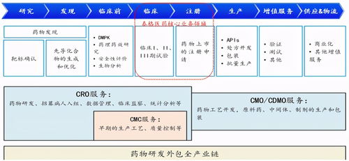 未来几年投资哪行业最划算？