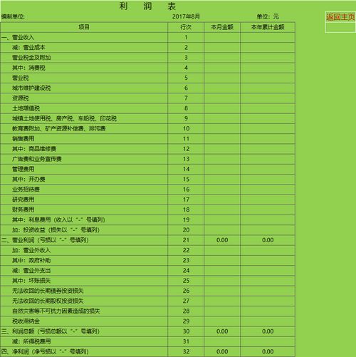 公司奖励客户的现金怎么做账 公司奖励个人现金怎么走账