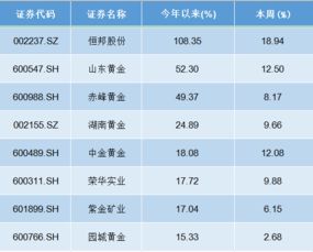 账户金(纸黄金)、实物金、期货黄金，三者之间有什么区别？