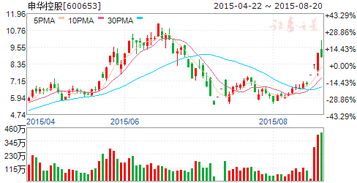 600653申华控股和600609*ST金杯 这两只股票长线那支会比较好？