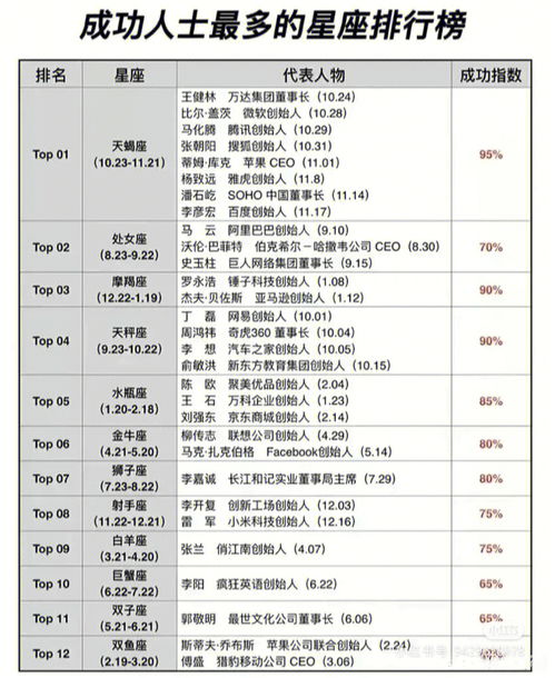 星座分享 天蝎女一定要发系列 