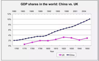 中国GDP 工业占多少比例