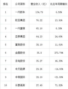 如果一家公司半年报净利润和第三季度当期净利润都同比减少，那么三季度的净利润却同比增加，怎么理解？