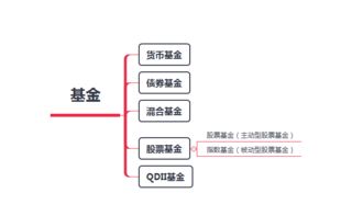 基金主要分为：股基、指基、债基、混合基，但是怎么区别基金的类型呢？如：易方达平稳增长是股基？指基？…