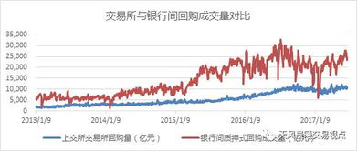 现代意义上的股份公司，股票交易所和银行是否都是荷兰人发明的？