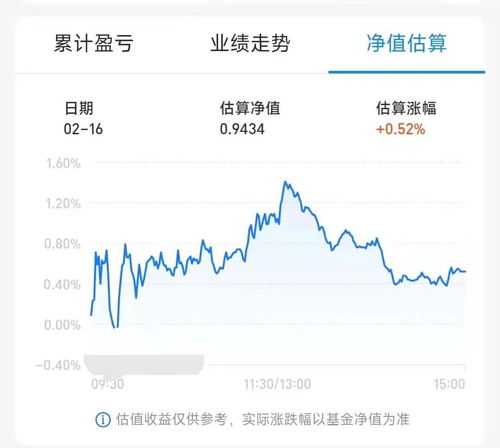 基金还会涨回来么？