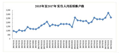 现在什么样的股票值得购买？