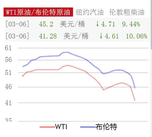 李嘉诚抛售中国石油股票，随后中国石油大跌.抛售房地产，房价何时下跌