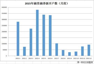 券商融资类收益互换业务是什么意思