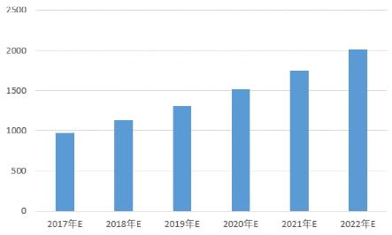 新三板跟股票有什么区别