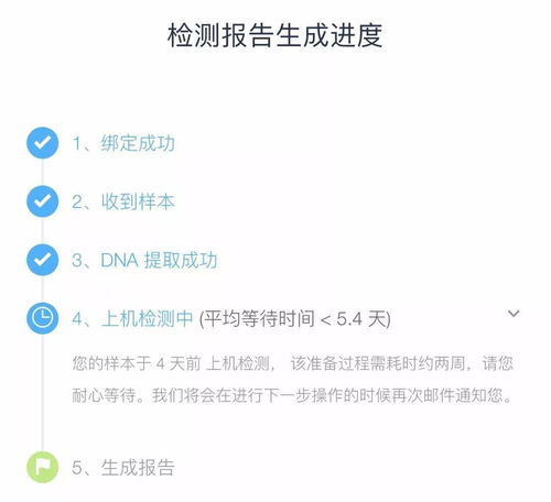 我做了基因检测 它说我得精神分裂症的概率比常人高37.36倍... 