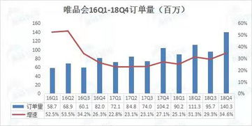 近年大家亏了多少，（百分比）为什么会亏那么多？