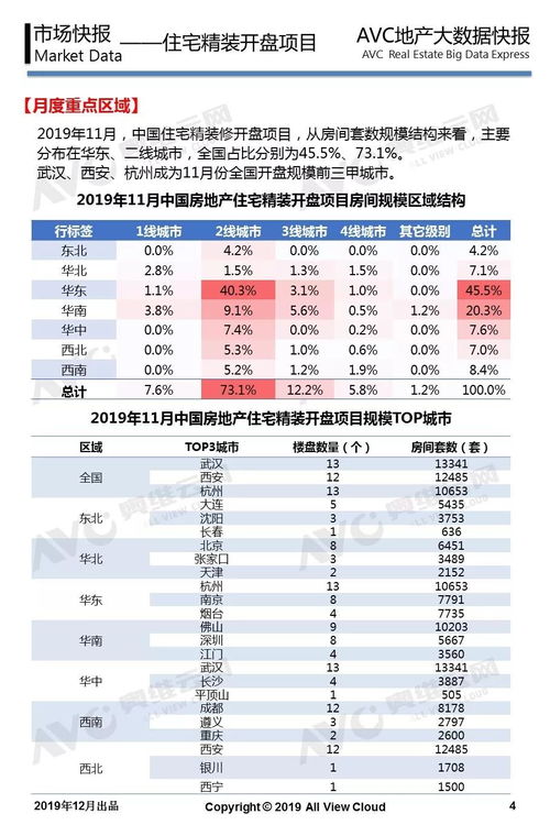 2025年11月装修开工吉日