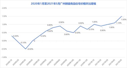 稳房价下, 清水房 成了新潮流