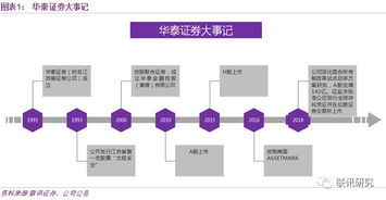 办理场外基金转场内，转入方是华泰证券，每次转场内都要去柜台吗？