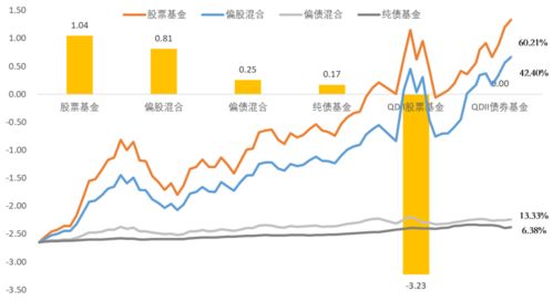 基金股票到下折线什么意思，简单解答，官方话看不懂