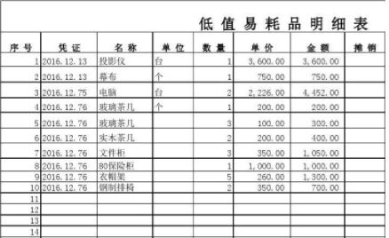 天猫直通车费用计入什么科目