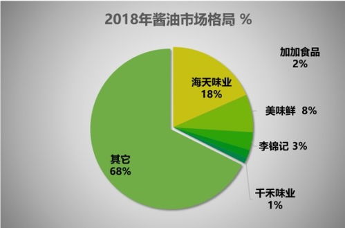 什么叫从行业集中度看投资机会