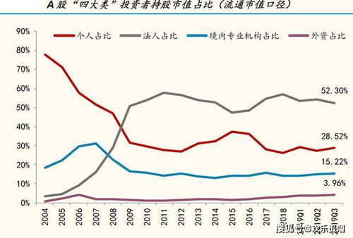 绩优大盘蓝筹股有哪些