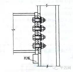 一起听一听 钢结构常识 螺栓连接 上 