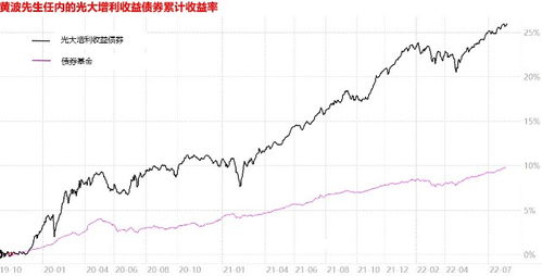 光大量化基金净值