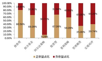 淡水泉在阳光私募里面收益算怎样